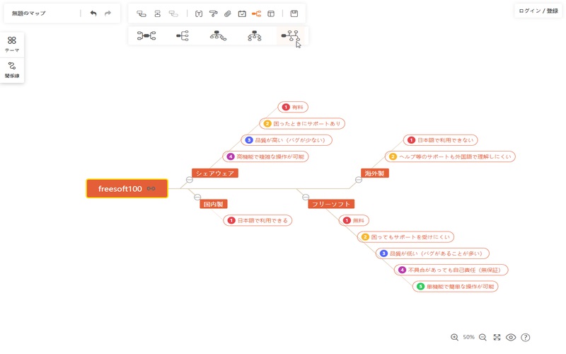 mind mapping software review